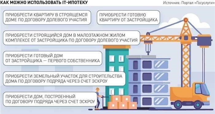 Проверка занятости через государственные или корпоративные порталы