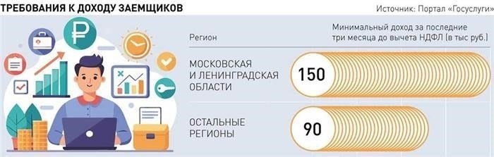 Список одобренных ИТ-компаний для ипотеки с государственной поддержкой