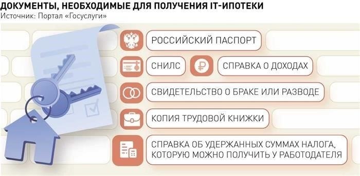 Последствия смены работы в процессе получения ипотеки в сфере информационных технологий
