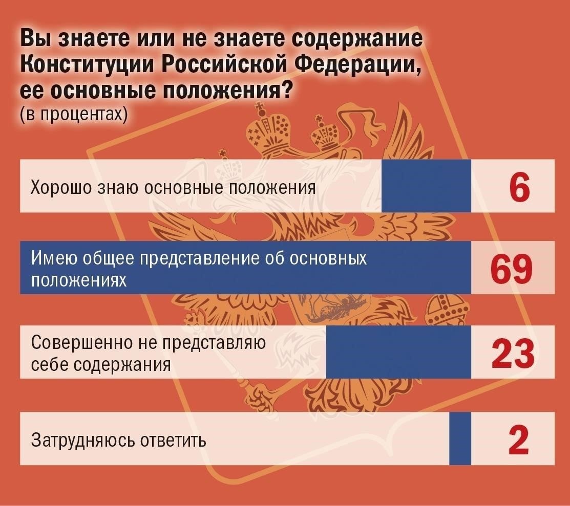 Конституционализация военного права в современной России: Основные перспективы