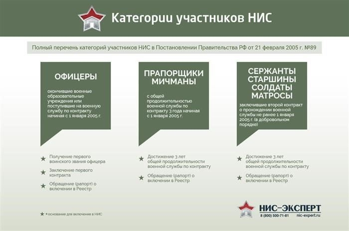 Требования к сроку службы для получения военных кредитов