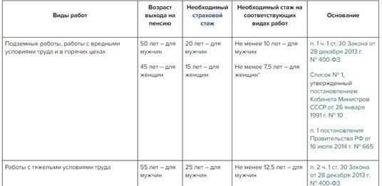 Критерии для получения льгот по статье 20