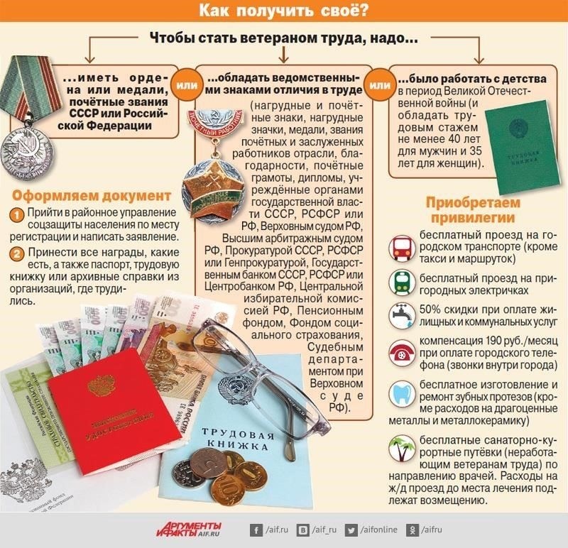 Критерии для получения знака отличия «Ветеран труда