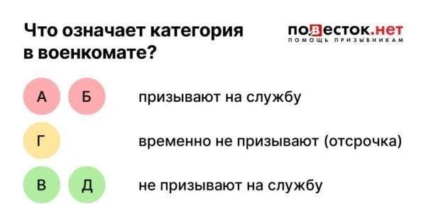 Критерии годности к военному призыву