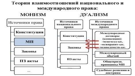 Критерии определения нарушений международного права в национальных юрисдикциях
