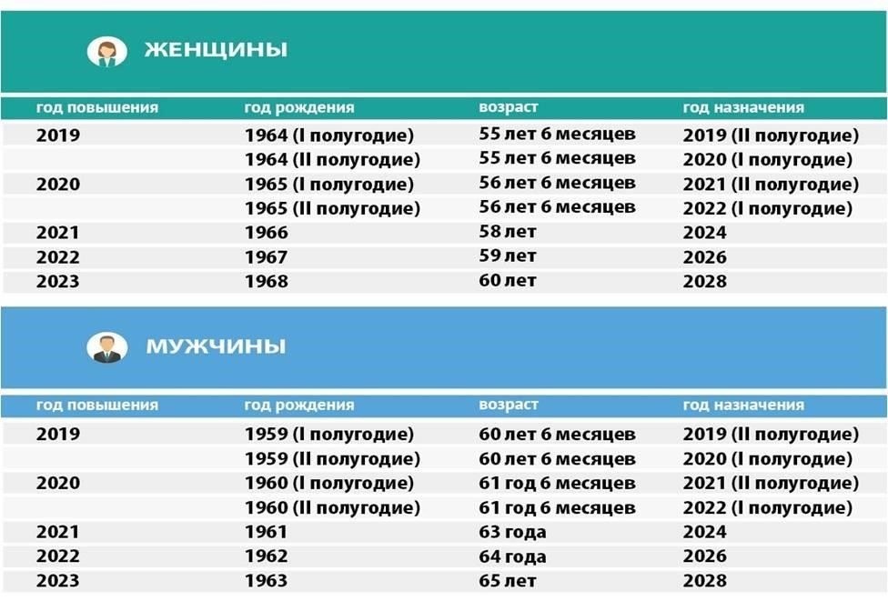 Критерии права на досрочный выход на пенсию в морском и рыбном секторах