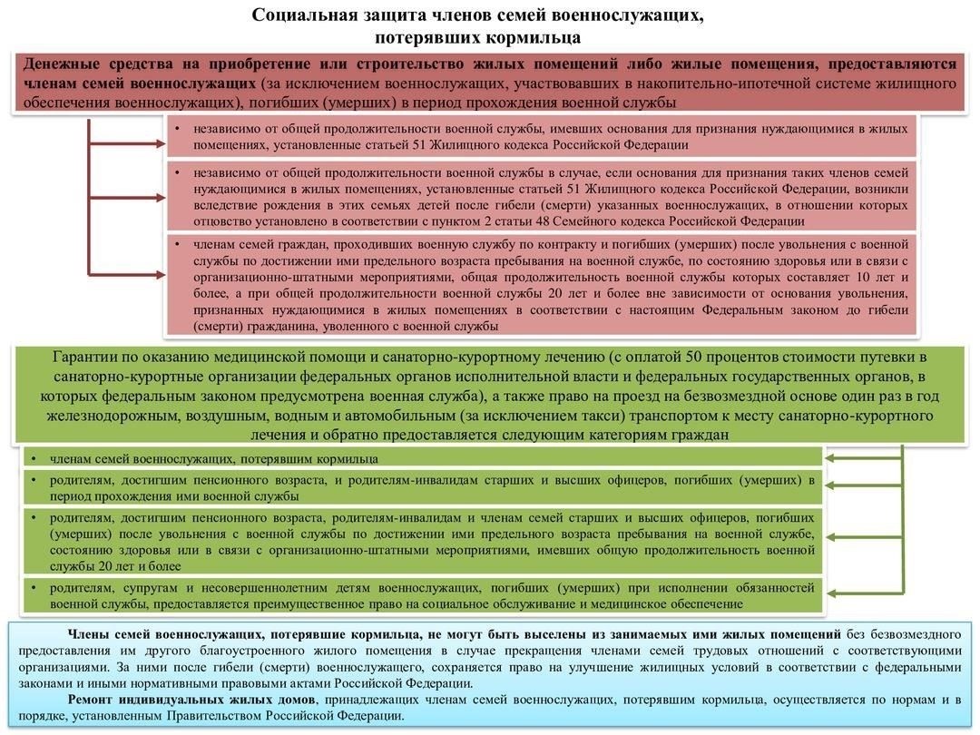 Критерии правомочности для военнослужащих и членов их семей в соответствии с обновленным законом