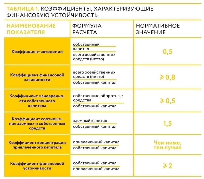 Критерии приемлемости для получения финансовой помощи от фонда