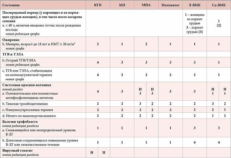 Критерии приемлемости