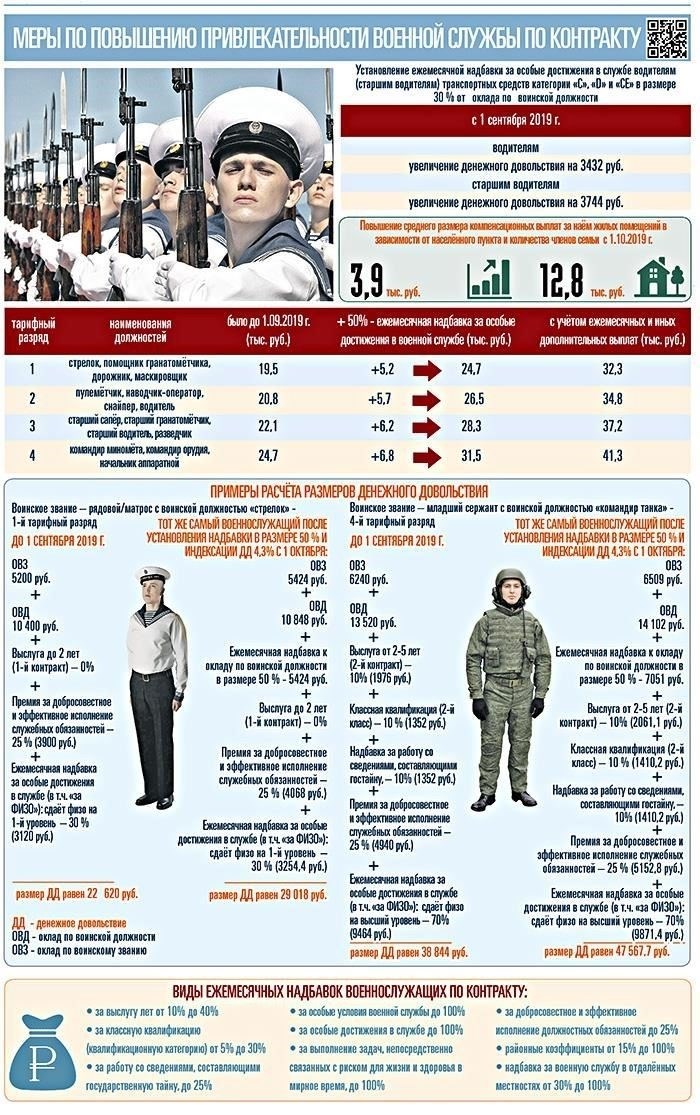Кто должен быть зарегистрирован для прохождения военной службы?