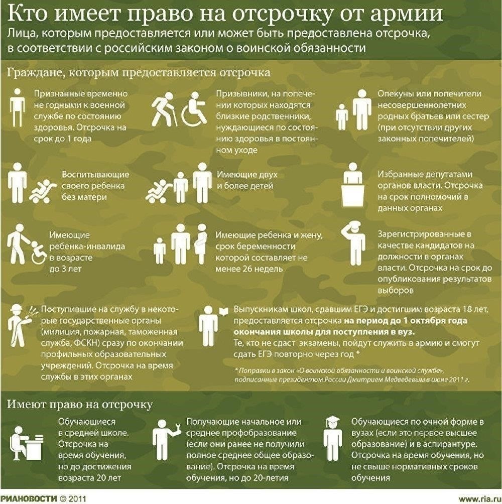 Кто имеет право на отсрочку от службы в армии?