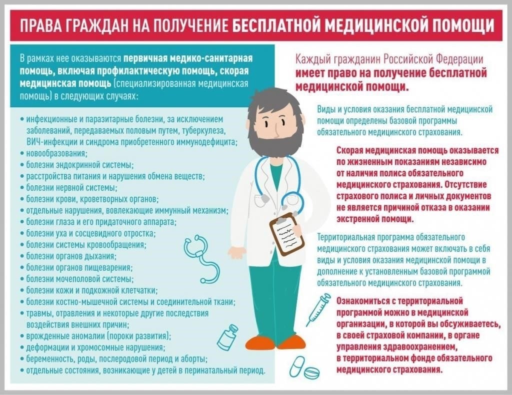 Кто имеет право на получение помощи?