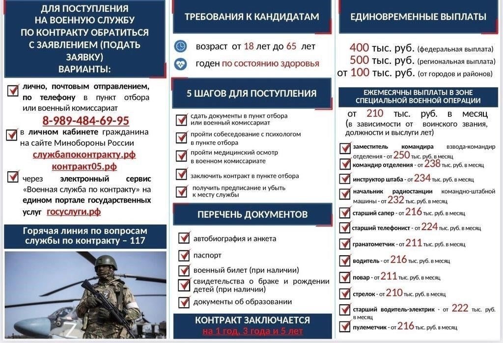 Кто может подать заявку на контрактное финансирование?