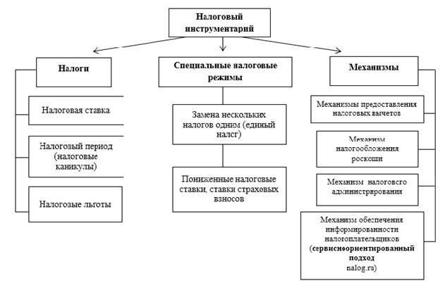 Кто не имеет права на снижение налогов на расходы на медицинское образование?