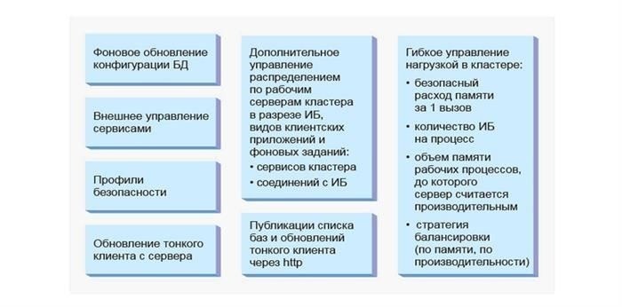 Когда требуются лицензии 