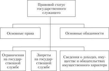 Механизмы компенсации участникам гражданской службы