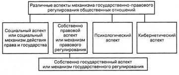 Механизмы, лежащие в основе регулирования социального поведения