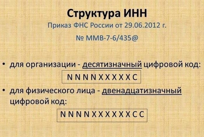 Что такое идентификационный номер налогоплательщика (TIN)?