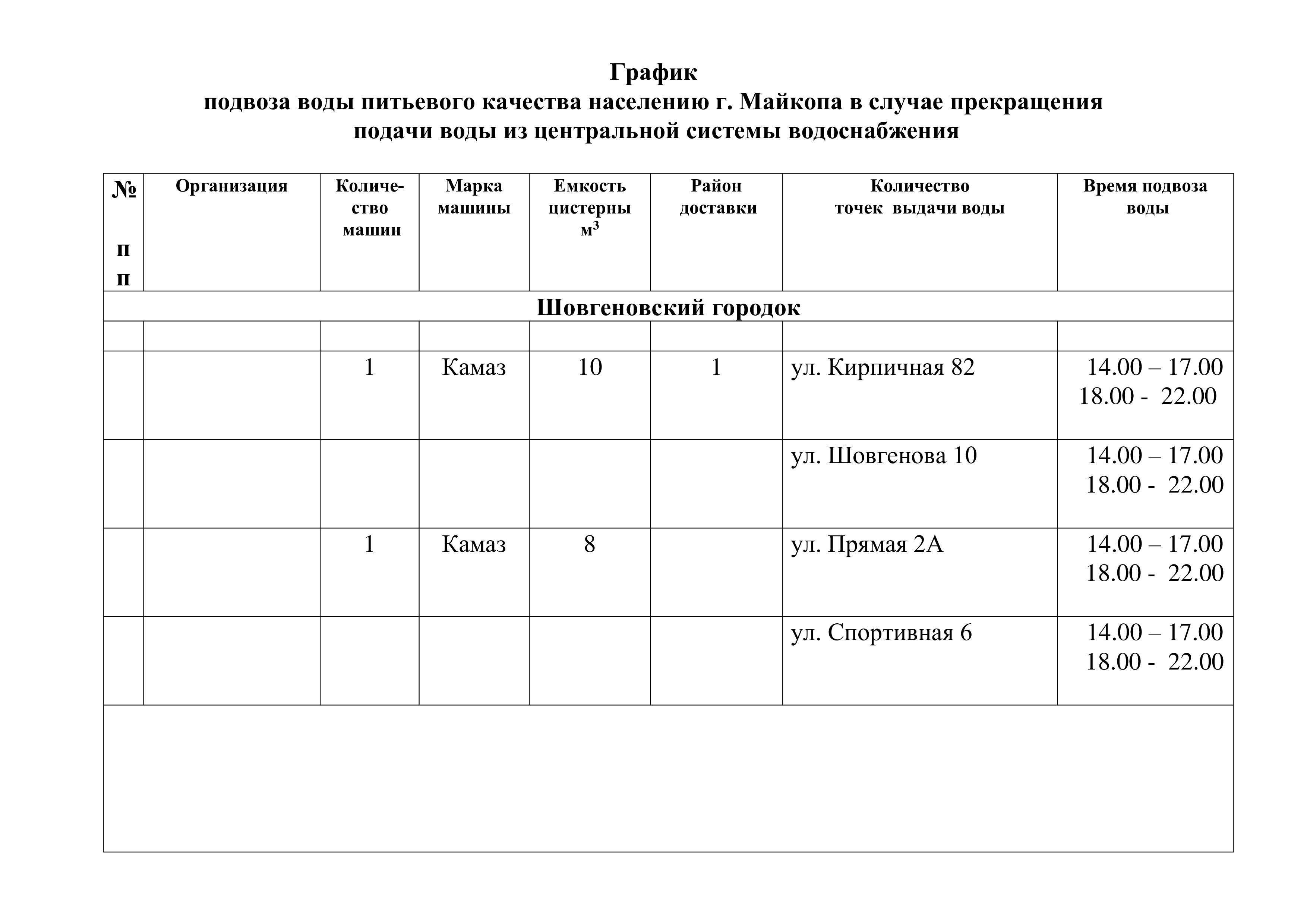 Места и график подвоза воды