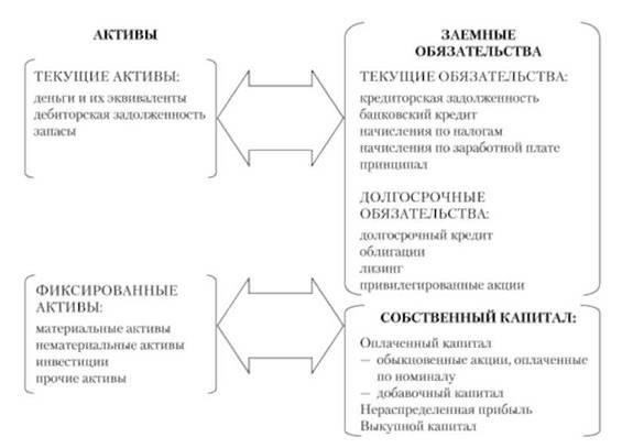 Методы классификации текущей и нетекущей дебиторской задолженности