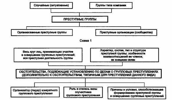 Методы расследования ограблений на шоссе: Как правоохранительные органы выслеживают преступников