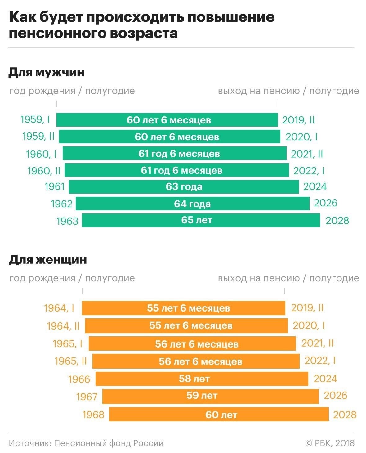 Могу ли я выйти на пенсию после 19,5 лет службы в Министерстве внутренних дел, если я заключу контракт с Министерством обороны?