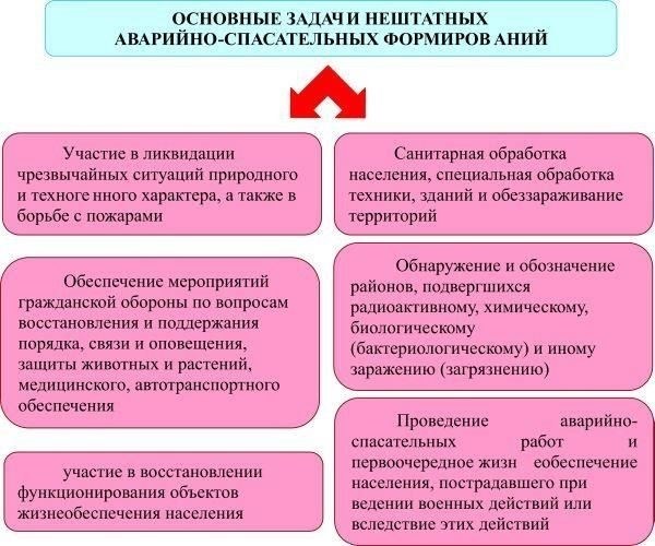 Можно ли принудить персонал к процедуре рассредоточения?