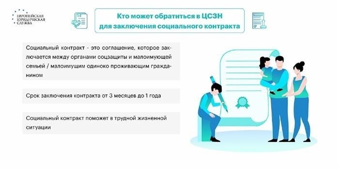 Срок действия и получатели