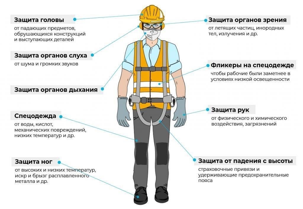 Надлежащие средства индивидуальной защиты (СИЗ) при использовании дезинфицирующих средств