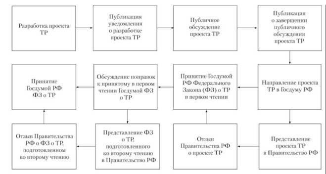 Надзор за распределением бюджетных средствВ контексте военных подразделений надзор за распределением бюджетных средств является важнейшей задачей, обеспечивающей надлежащее использование и подотчетность средств. Для эффективного надзора рекомендуется придерживаться следующих рекомендаций и шагов: