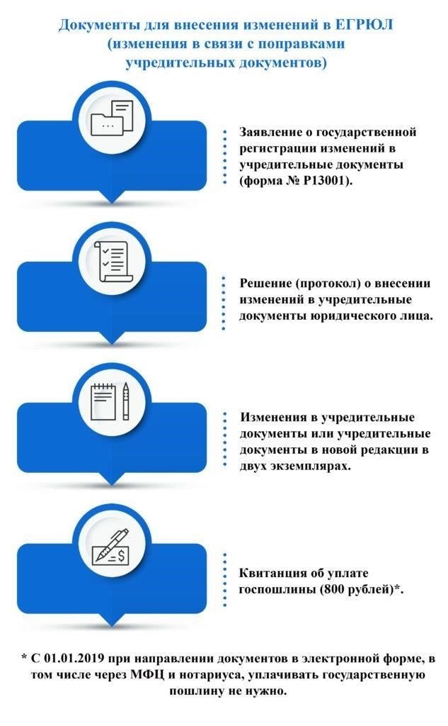 Наличие документов: Отсутствие документов или неполные формы могут затянуть процесс.