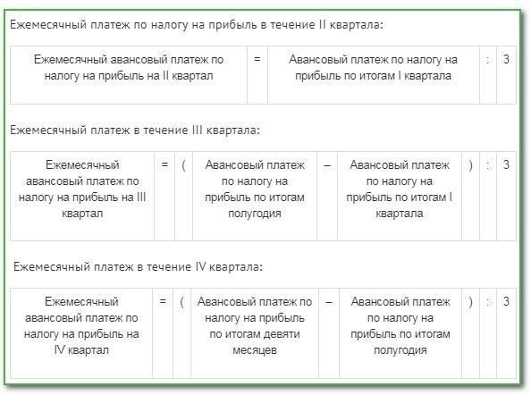 Варианты авансовых платежей по налогу на прибыль в 2025 году