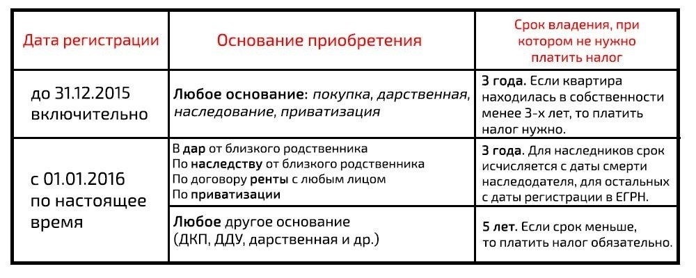 Налогообложение при продаже прав