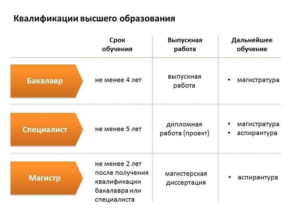 Например, сотрудники с высшим образованием или специальными сертификатами могут иметь право на более высокую доплату, отражающую их квалификацию. Аналогично, сотрудники, продемонстрировавшие долгосрочную преданность и опыт, могут получать надбавки за выслугу лет. Эти выплаты часто интегрируются в стандартные графики оплаты труда, обеспечивая справедливую и последовательную структуру вознаграждения на всех уровнях.