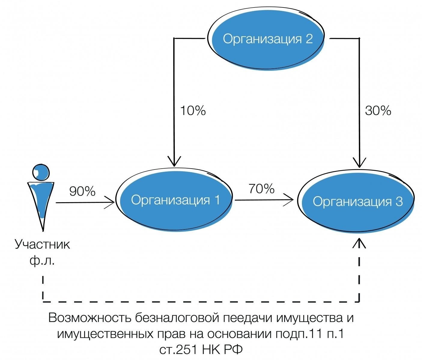 Наследование недвижимости: Передача имущества, ставки и условия