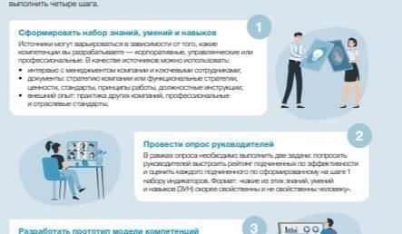 Необходимая личная и профессиональная информация