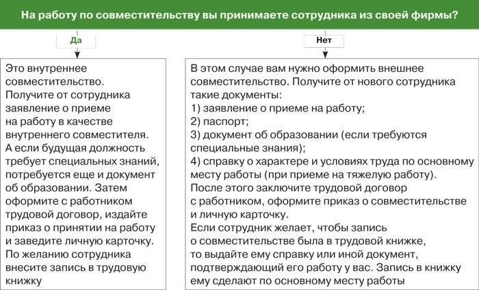 Неполная или неправильная документация