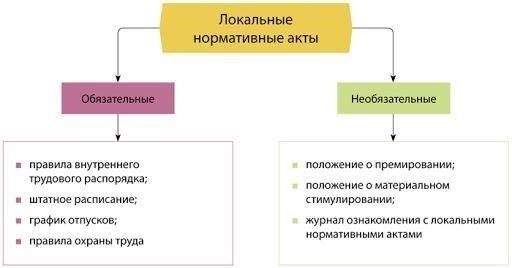 Нормативные акты по отдельным отраслям и регионам могут уточнять структуру этих надбавок. В них также уточняется, является ли надбавка фиксированной или подлежит периодической корректировке. Как работодателям, так и работникам крайне важно быть в курсе последних изменений в этих актах, чтобы обеспечить их правильное применение.