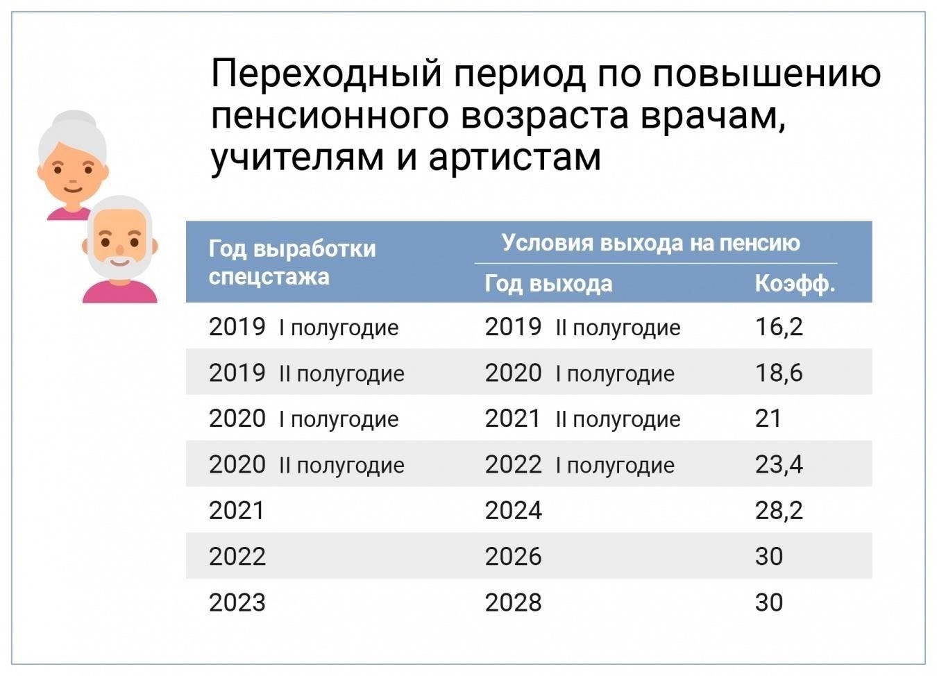 Нормативные акты, регулирующие порядок назначения пенсии за выслугу лет