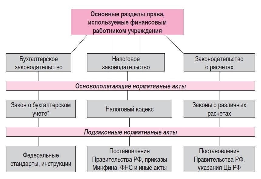 Нормативные акты российских министерств и ведомств, относящиеся ко второй части Налогового кодекса