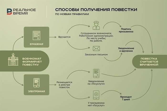 Новые квалификационные требования для предстоящего проекта