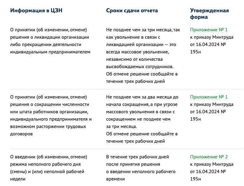 Новые обязательства по отчетности