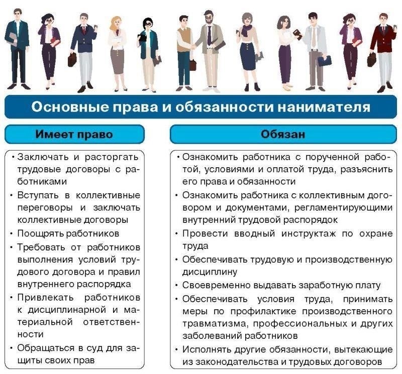 Обязанности работодателя в соответствии с национальным и международным законодательствомРаботодатели должны соблюдать как национальное, так и международное законодательство в отношении приостановки работы в связи с призывом или обязательной военной службой. В случае с работником, призванным на службу, работодатель обязан следовать определенным процедурам, чтобы обеспечить соблюдение трудового законодательства и избежать любых нарушений, которые могут привести к юридическим последствиям.