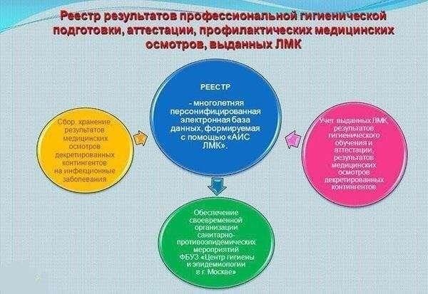 Обучение и сертификация по профессиональной гигиене для сотрудников