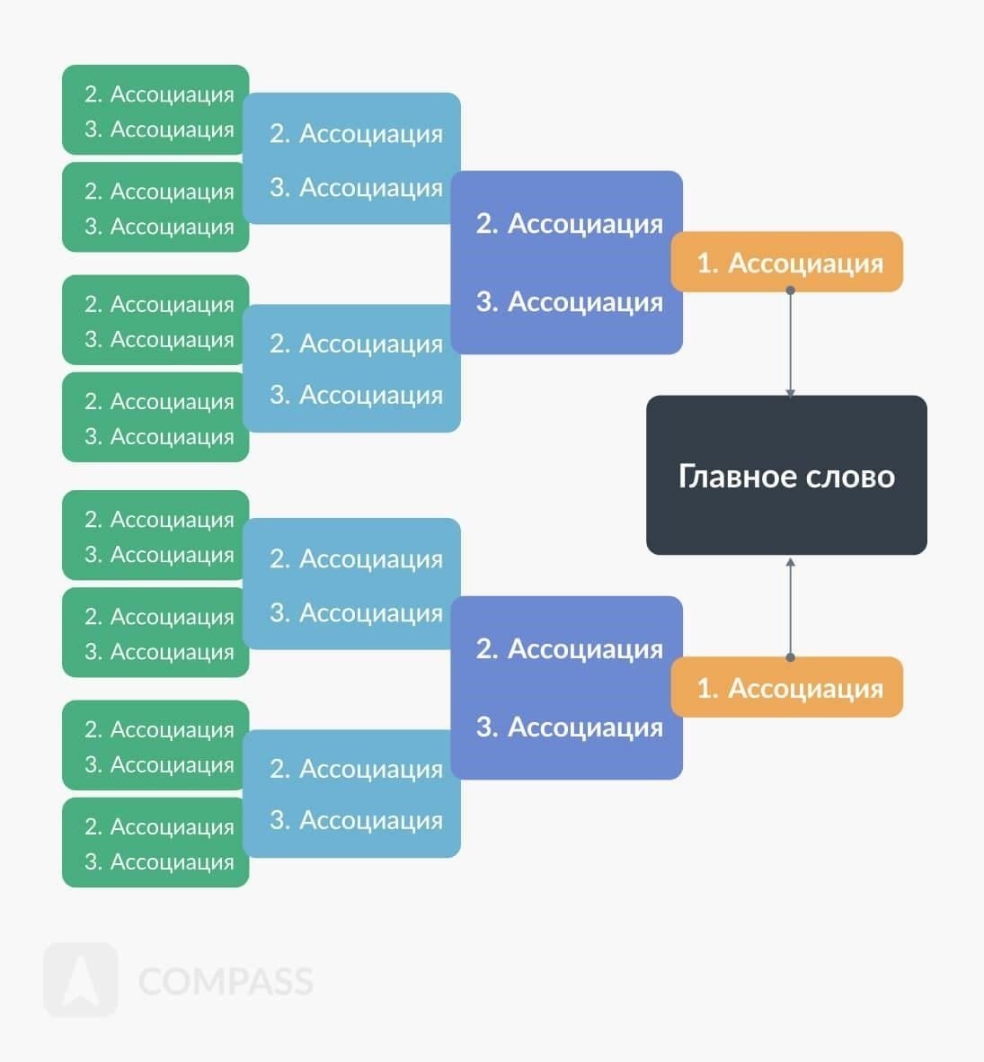 Обзор его ассоциаций и деятельности