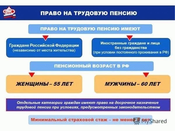 Обзор Федерального закона № 173-ФЗ: основные принципы