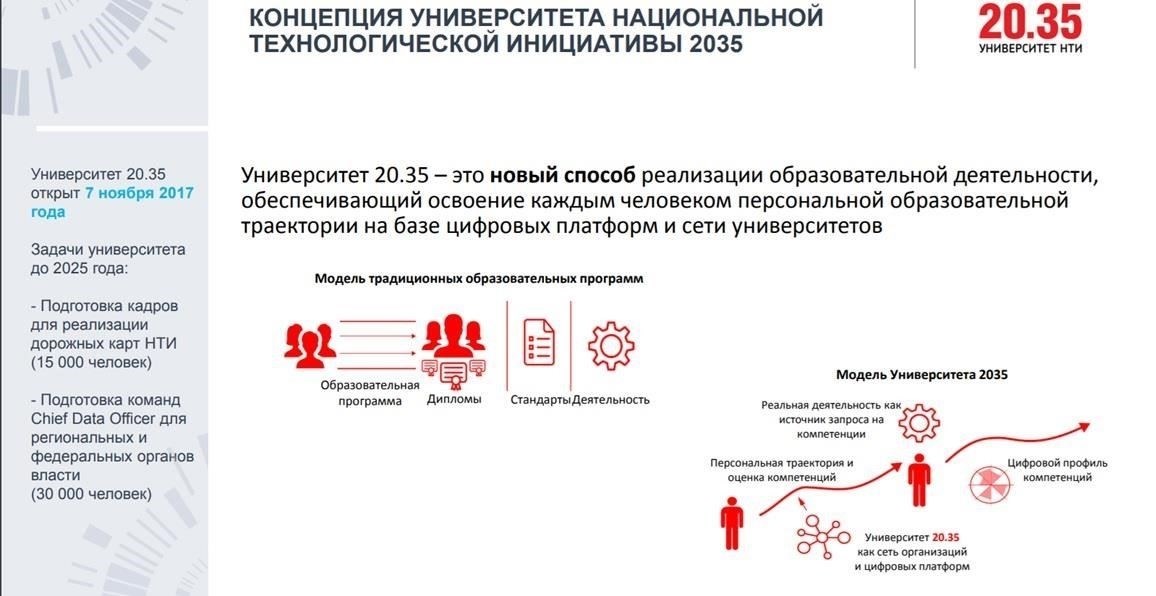 Обзор новой инициативы и ее целей