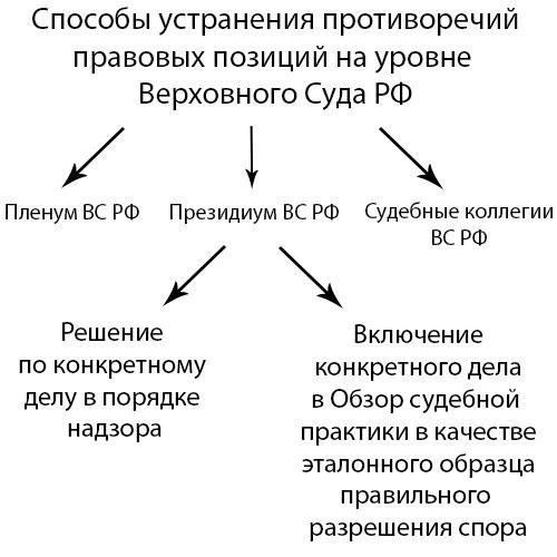 Обзор постановления суда и его правовых последствий