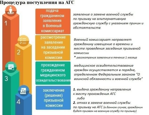 Обзор статьи 19: основные положения альтернативной гражданской службы