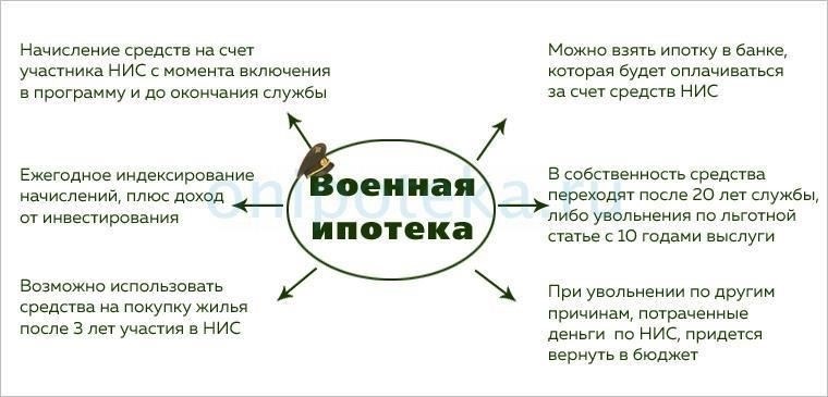 Обзор военной ипотеки: Как это работает